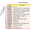 Archivi indexed sequential in C++. Progetto 'Gestione concessionaria'.