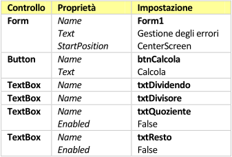 Gestire gli errori di runtime con Visual Basic .NET – LabSquare.it