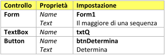 controlli_maggiore_sequenza