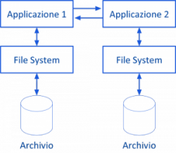 dagli-archivi-ai-database03-300x260