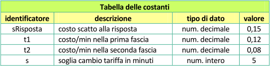 Tabella delle costanti