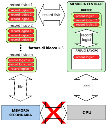 buffer2