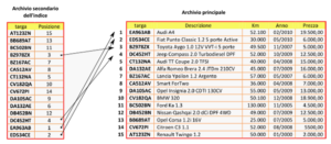 Archivio concessionaria