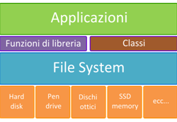 strati-software